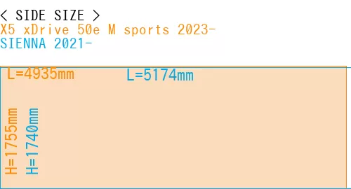 #X5 xDrive 50e M sports 2023- + SIENNA 2021-